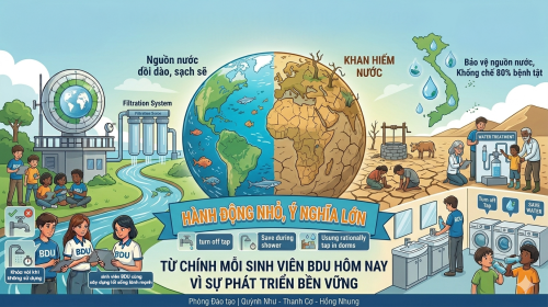 Ngày Nước sạch Thế giới – Hành động nhỏ của sinh viên vì sự phát triển bền vững